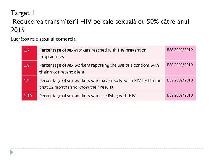 Target 1 Reducerea transmiterii HIV pe cale sexuală cu 50% către anul 2015 Lucrătoarele