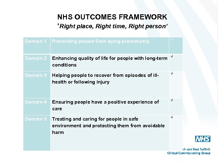 NHS OUTCOMES FRAMEWORK ‘Right place, Right time, Right person’ Domain 1 Preventing people from