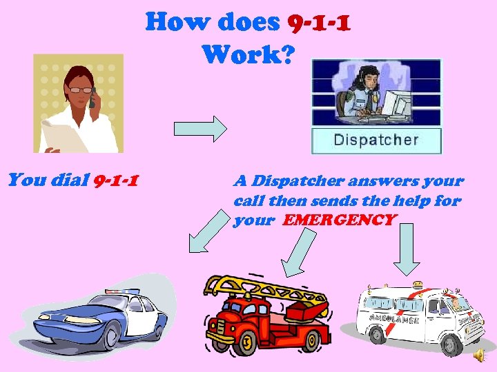How does 9 -1 -1 Work? You dial 9 -1 -1 A Dispatcher answers