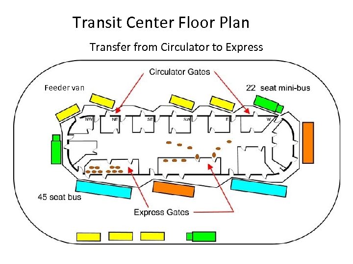 Transit Center Floor Plan Transfer from Circulator to Express Feeder van 