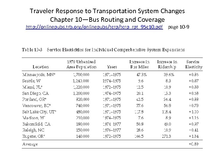 Traveler Response to Transportation System Changes Chapter 10—Bus Routing and Coverage http: //onlinepubs. trb.