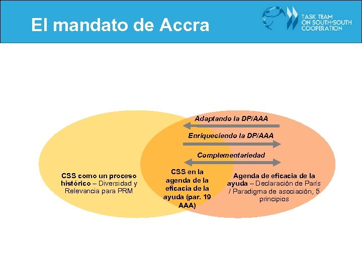 El mandato de Accra Adaptando la DP/AAA Enriqueciendo la DP/AAA Complementariedad CSS como un