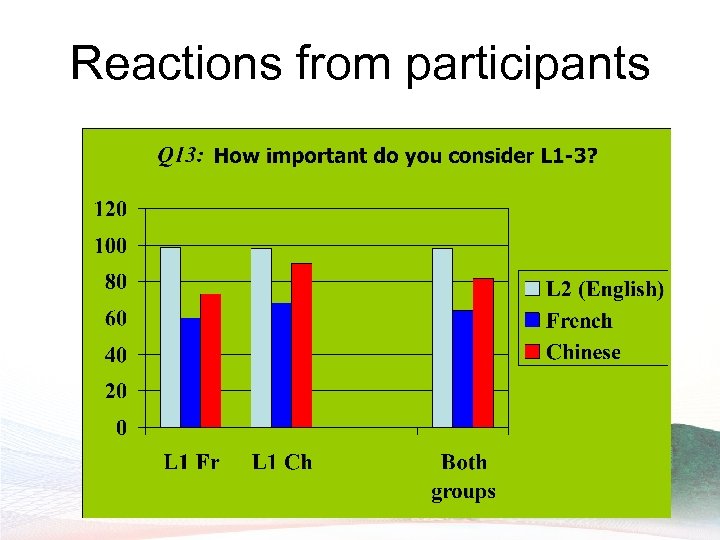Reactions from participants 