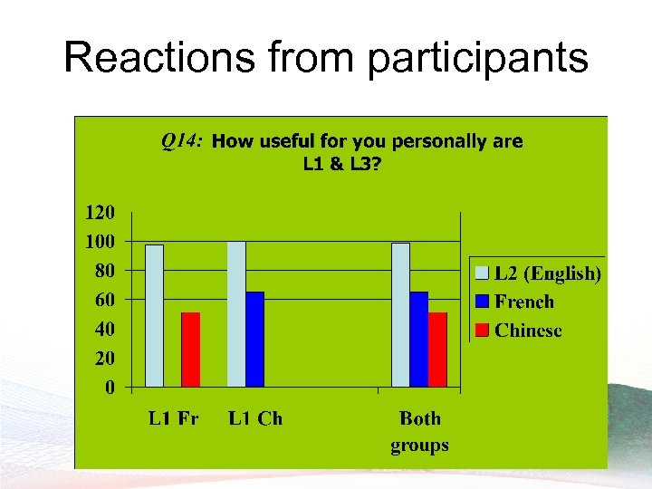 Reactions from participants 