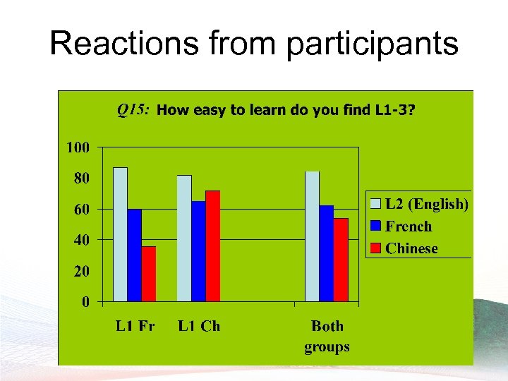 Reactions from participants 