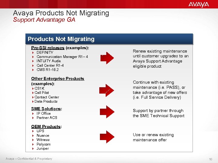 Avaya Products Not Migrating Support Advantage GA Products Not Migrating Pre-SSI releases (examples): 4