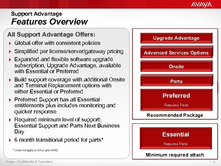 Support Advantage Features Overview All Support Advantage Offers: 4 Global offer with consistent policies