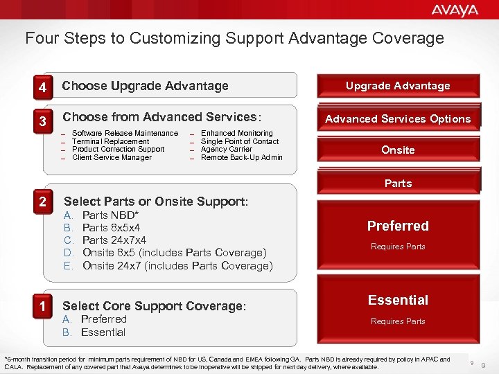 Four Steps to Customizing Support Advantage Coverage 4 Choose Upgrade Advantage 3 Choose from