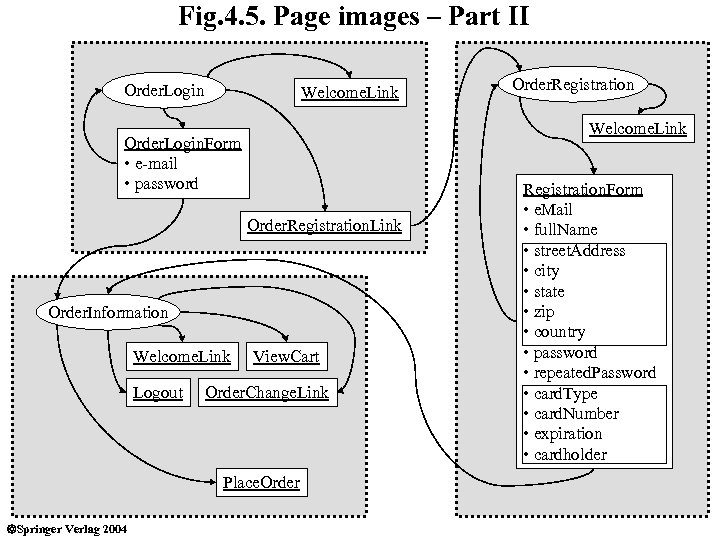 Fig. 4. 5. Page images – Part II Order. Login Welcome. Link Order. Login.