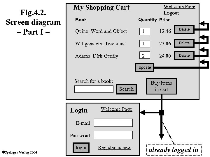 Fig. 4. 2. Screen diagram – Part I – My Shopping Cart Book Welcome