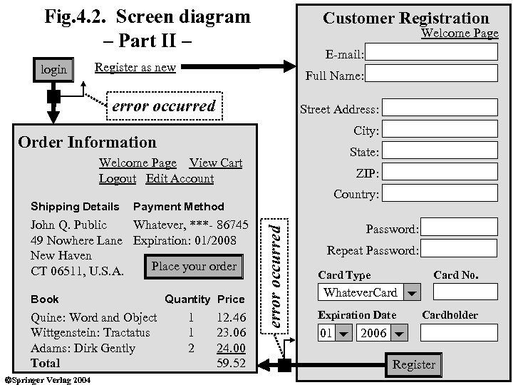 Fig. 4. 2. Screen diagram – Part II – login Customer Registration Welcome Page