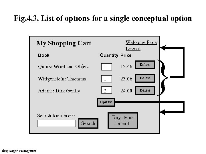 Fig. 4. 3. List of options for a single conceptual option My Shopping Cart