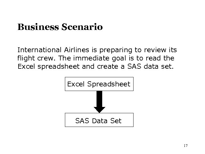 Business Scenario International Airlines is preparing to review its flight crew. The immediate goal