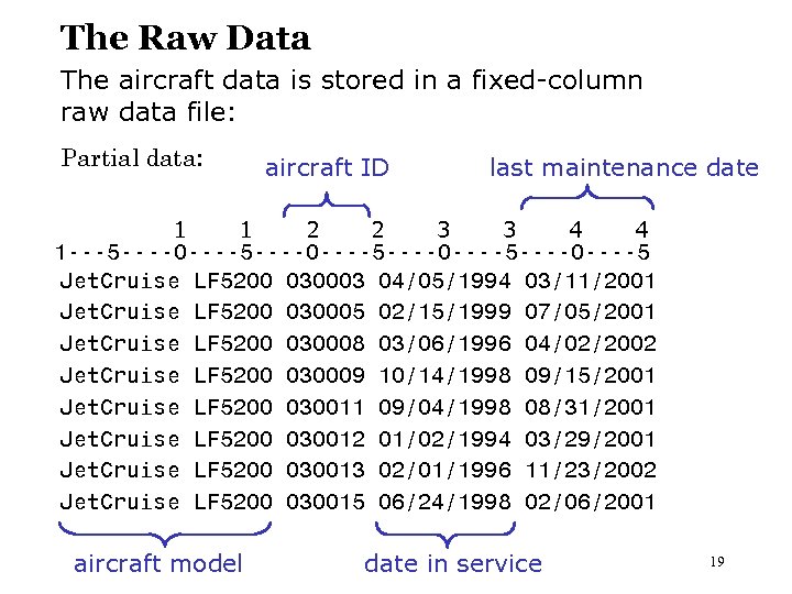 The Raw Data The aircraft data is stored in a fixed-column raw data file: