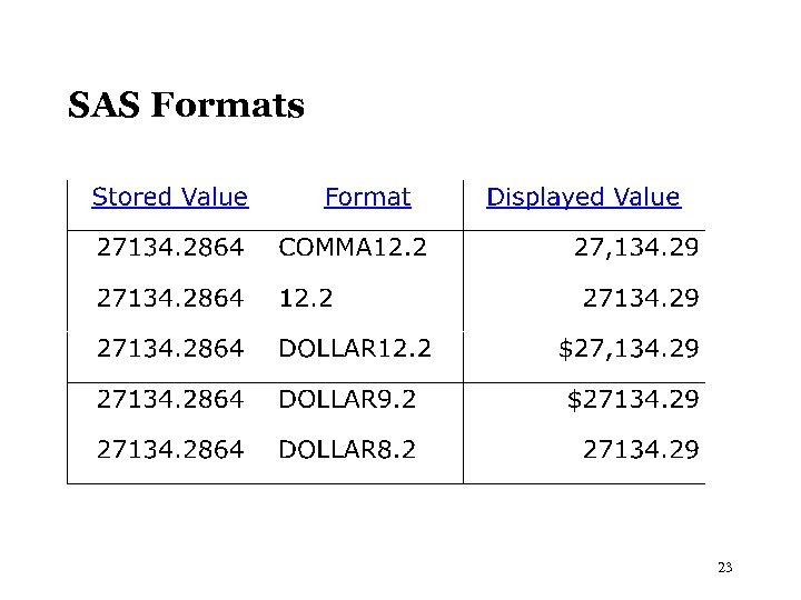 SAS Formats 23 