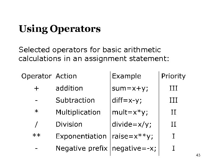 Using Operators Selected operators for basic arithmetic calculations in an assignment statement: 43 