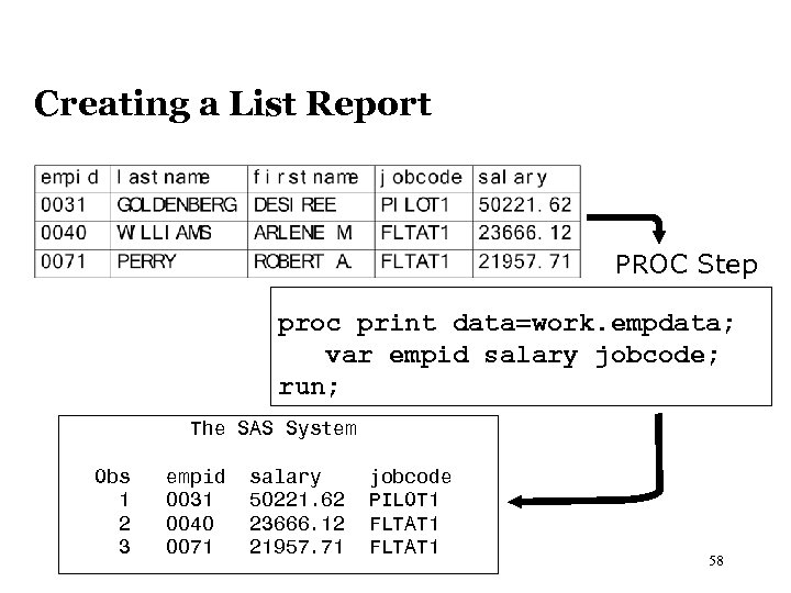 Creating a List Report PROC Step proc print data=work. empdata; var empid salary jobcode;