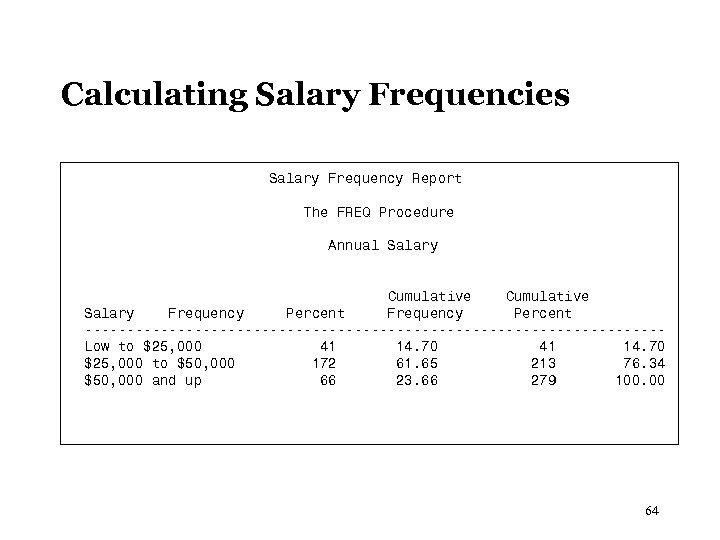 Calculating Salary Frequencies Salary Frequency Report The FREQ Procedure Annual Salary Cumulative Salary Frequency