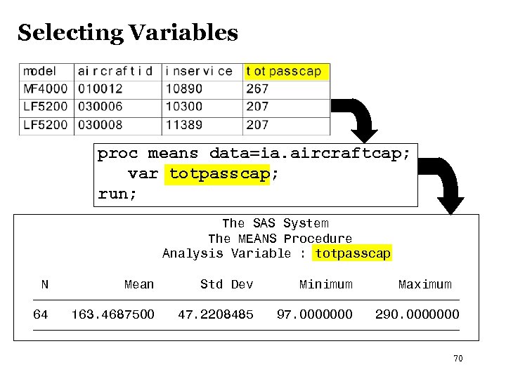 Selecting Variables proc means data=ia. aircraftcap; var totpasscap; run; The SAS System The MEANS
