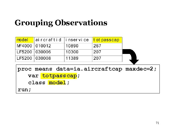 Grouping Observations proc means data=ia. aircraftcap maxdec=2; var totpasscap; class model; run; 71 