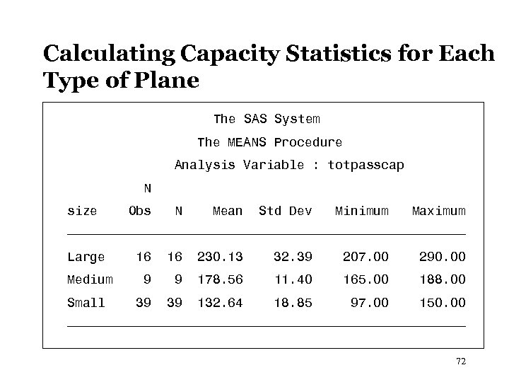 Calculating Capacity Statistics for Each Type of Plane The SAS System The MEANS Procedure