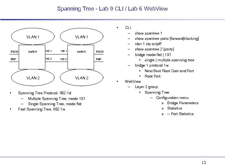 Spanning Tree - Lab 9 CLI / Lab 6 Web. View • VLAN 1