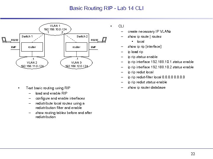 Basic Routing RIP - Lab 14 CLI • VLAN 1 192. 168. 10. 0