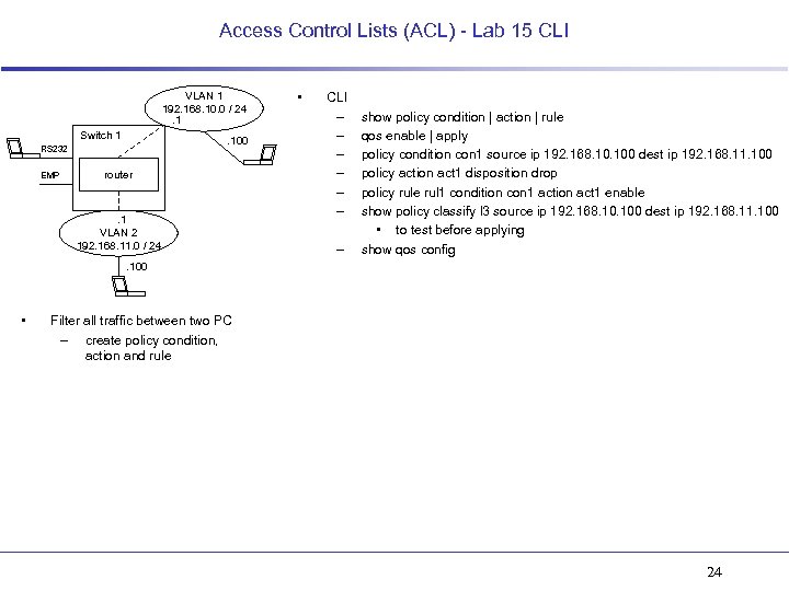 Access Control Lists (ACL) - Lab 15 CLI VLAN 1 192. 168. 10. 0