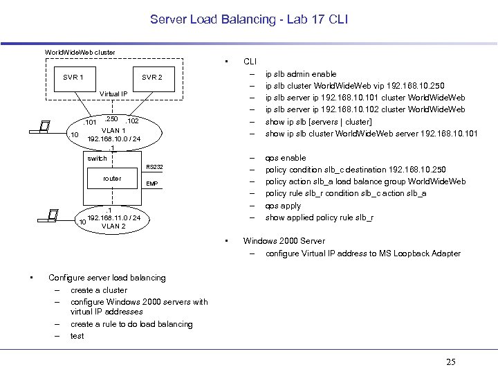 Server Load Balancing - Lab 17 CLI World. Wide. Web cluster • SVR 1