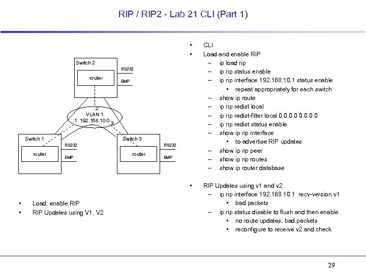 RIP / RIP 2 - Lab 21 CLI (Part 1) • • CLI Load