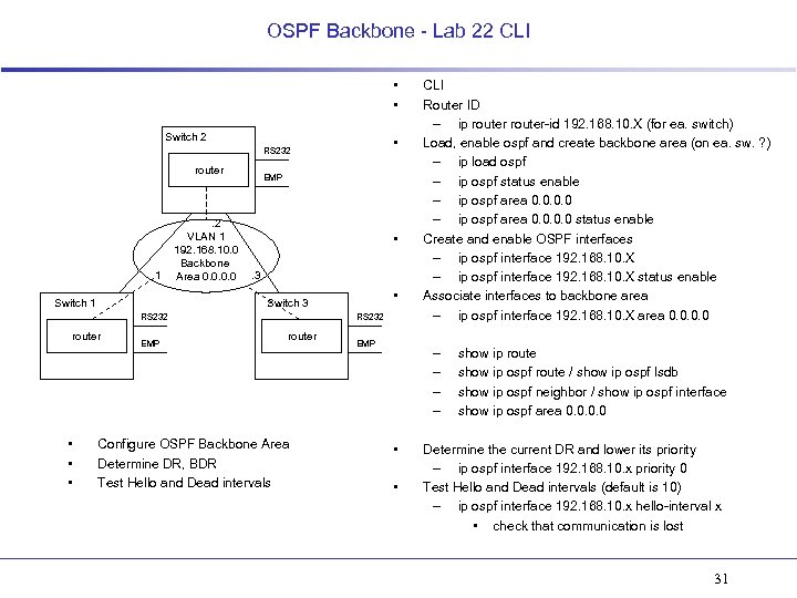 OSPF Backbone - Lab 22 CLI • • Switch 2 • RS 232 router