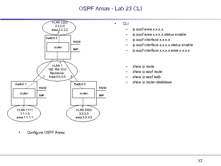 OSPF Areas - Lab 23 CLI VLAN 2222 2. 2. 2. 0 area 2.