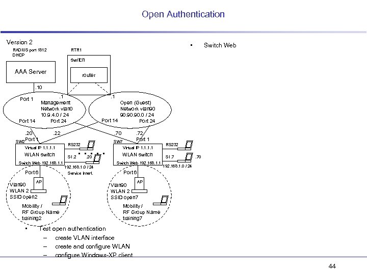 Open Authentication Version 2 RADIUS port 1812 DHCP • RTR 1 Switch Web switch