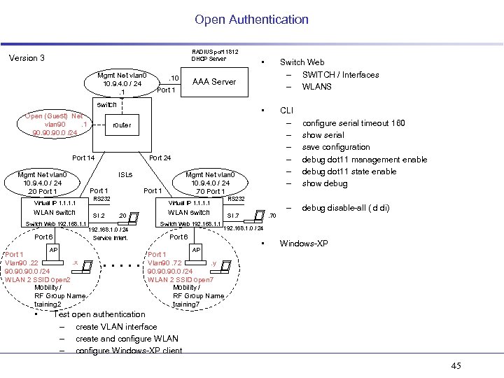 Open Authentication RADIUS port 1812 DHCP Server Version 3. 10 router Port 14 Mgmt