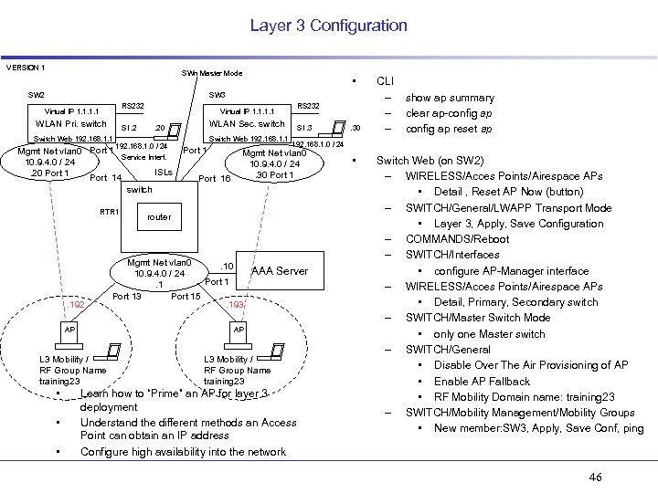 Layer 3 Configuration VERSION 1 SWn Master Mode SW 2 • SW 3 RS