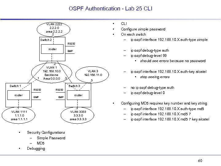 OSPF Authentication - Lab 25 CLI • • • VLAN 2222 2. 2. 2.