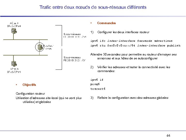 Trafic entre deux nœuds de sous-réseaux différents • Commandes 1) Configurer les deux interfaces