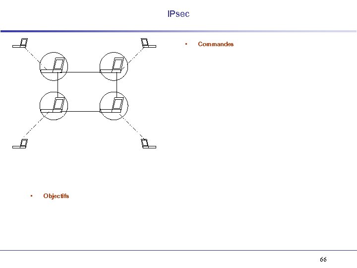 IPsec • • Commandes Objectifs 66 