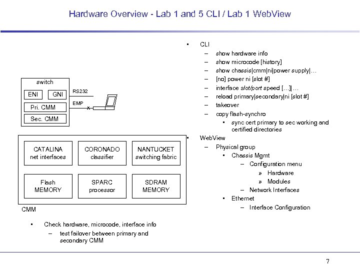 Hardware Overview - Lab 1 and 5 CLI / Lab 1 Web. View •