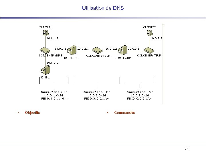 Utilisation de DNS • Objectifs • Commandes 73 