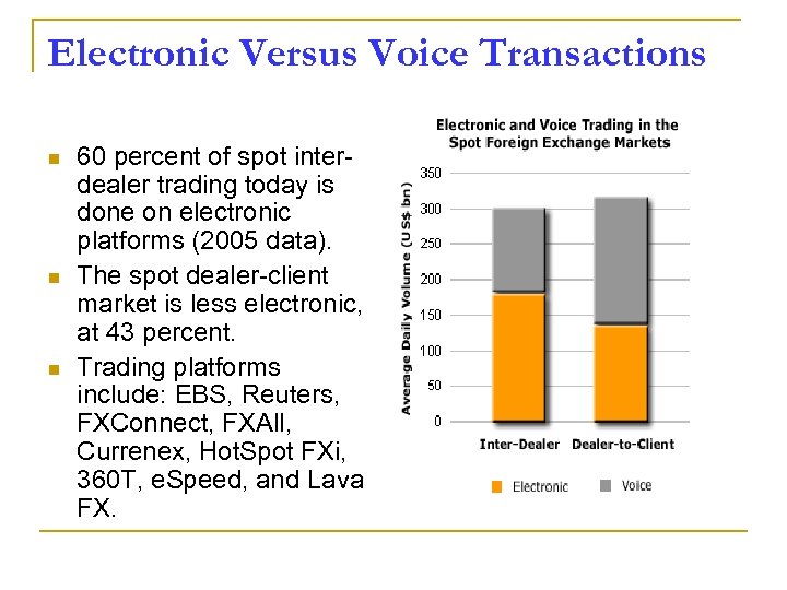 Electronic Versus Voice Transactions n n n 60 percent of spot interdealer trading today