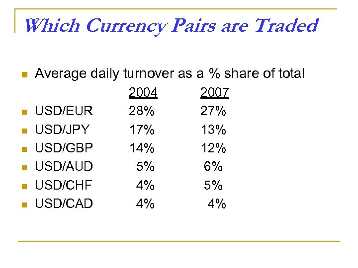 Which Currency Pairs are Traded n n n n Average daily turnover as a