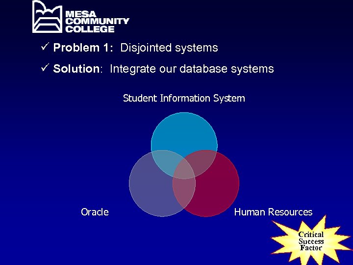 ü Problem 1: Disjointed systems ü Solution: Integrate our database systems Student Information System