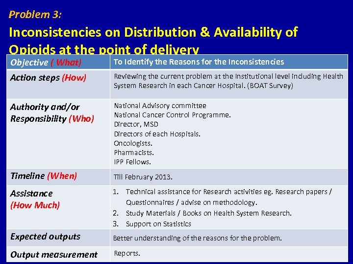 Problem 3: Inconsistencies on Distribution & Availability of Opioids at the point of delivery