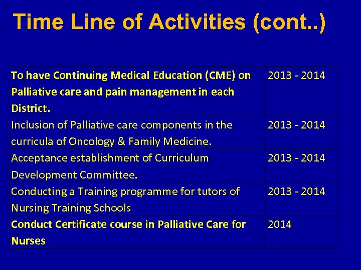 Time Line of Activities (cont. . ) To have Continuing Medical Education (CME) on