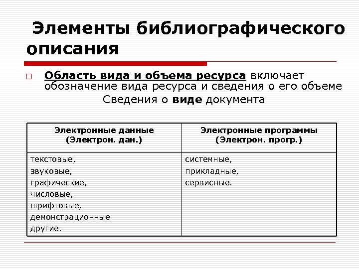  Элементы библиографического описания o Область вида и объема ресурса включает обозначение вида ресурса