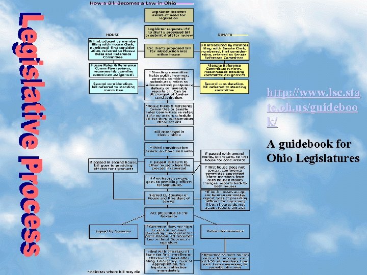 http: //www. lsc. sta te. oh. us/guideboo k/ A guidebook for Ohio Legislatures 