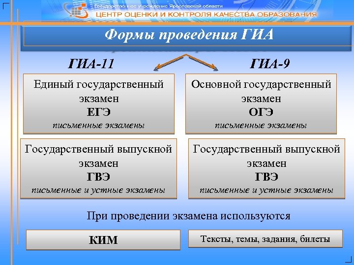 Формы проведения ГИА-11 ГИА-9 Единый государственный экзамен ЕГЭ Основной государственный экзамен ОГЭ письменные экзамены