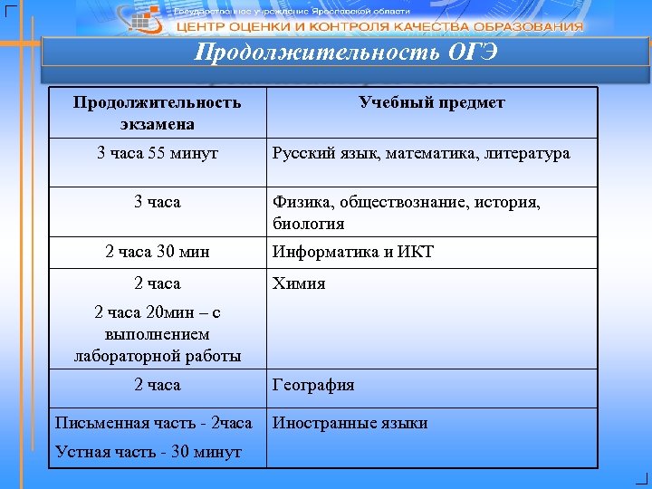 Продолжительность ОГЭ Продолжительность экзамена 3 часа 55 минут 3 часа 2 часа 30 мин