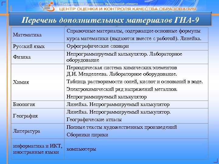 Перечень дополнительных материалов ГИА-9 Математика Русский язык Физика Химия Биология География Литература Справочные материалы,